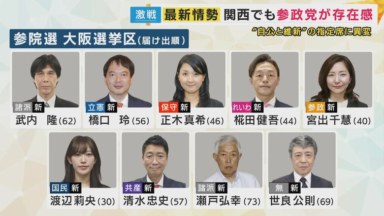 大阪選挙区の候補者