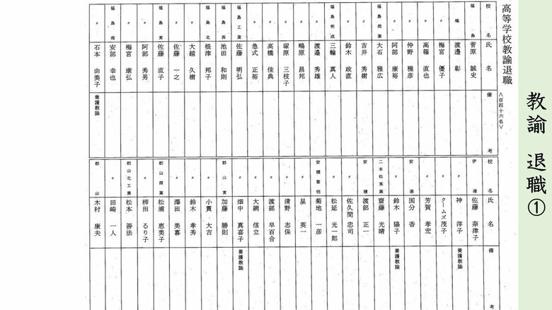 県立学校・教諭　退職①