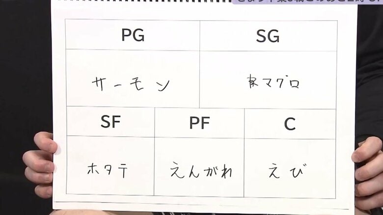 トミーの寿司ネタベスト5