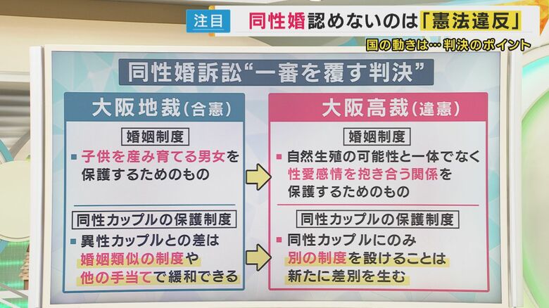 一審の大阪地裁から変化したポイント