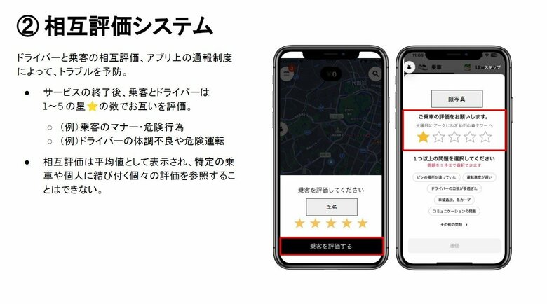 相互評価システムについての説明