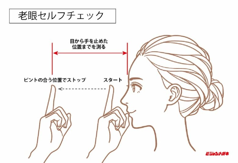 老眼鏡セルフチェック　30cm以上の人は老眼が進行しているかも（提供：株式会社ビジョンメガネ）
