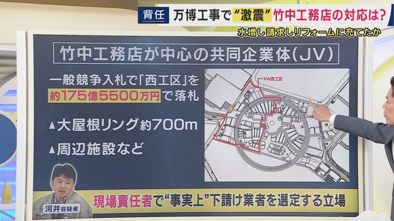 大屋根リング7約700ｍ分含む「西工区」の工事責任者