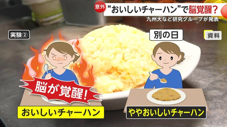 脳が集中・覚醒した状態になるおいしいチャーハンのイメージ資料
