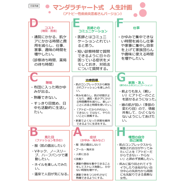 ゴウツさんのマンダラチャート