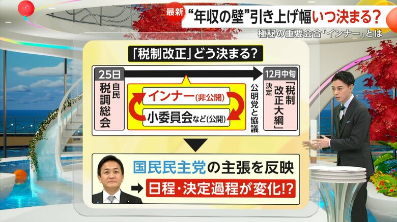税制改正の決定における、国民民主党の影響