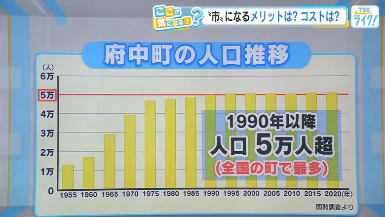 府中町の人口推移