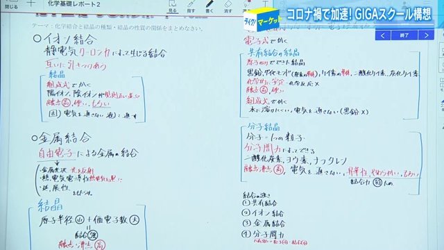 手書きでまとめられたレポート