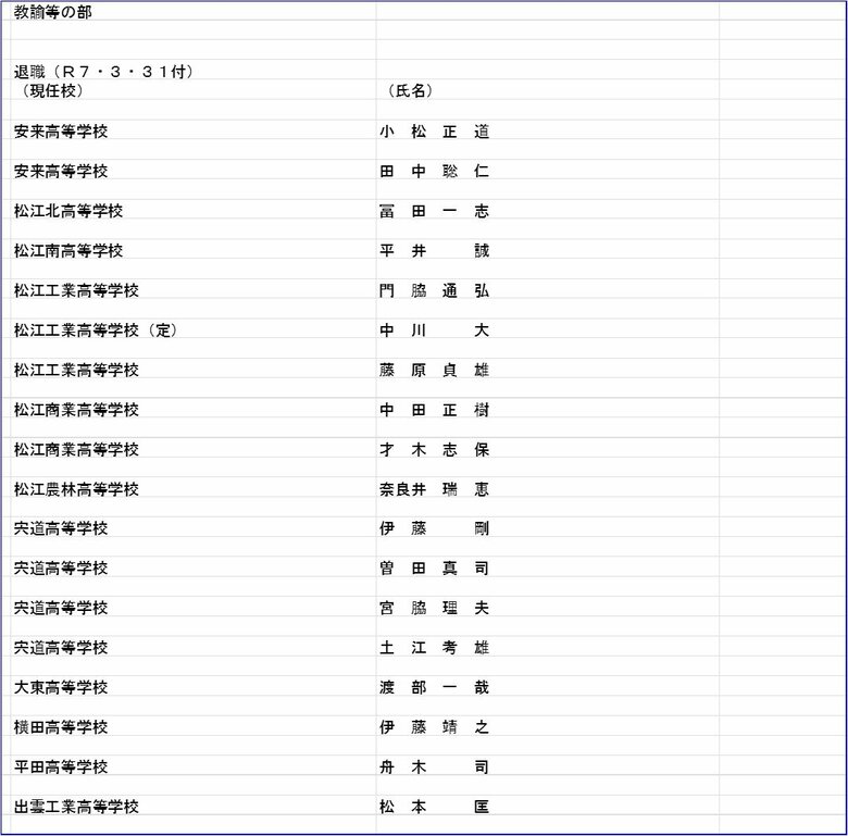 教諭等の部（退職）