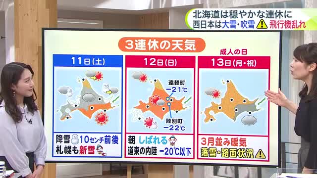 3連休の北海道は？【菅井さんの天気予報 1/10(金)】札幌は11日(土)は久しぶりに新雪か…連休後半は3月並みの暖気！落雪や路面悪化に注意を