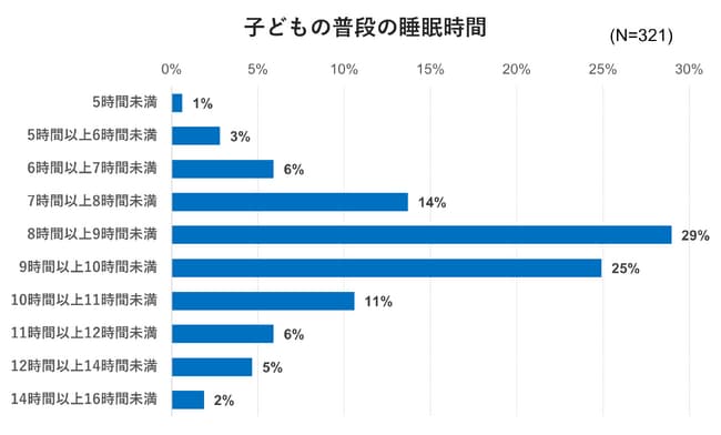 出典：2024年5月 いこーよユーザーアンケートより／いこーよ総研調べ