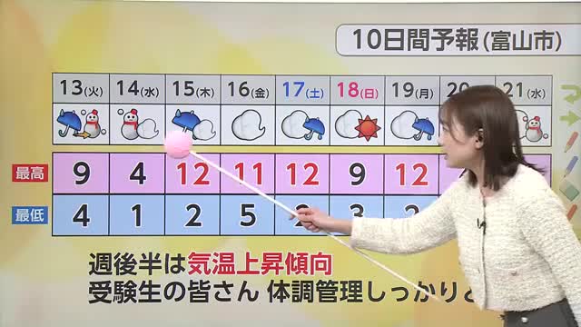 「10年に一度」の予報でも積雪量が少なかった理由　気象庁の表現の意味とは【ソラをライブ】
