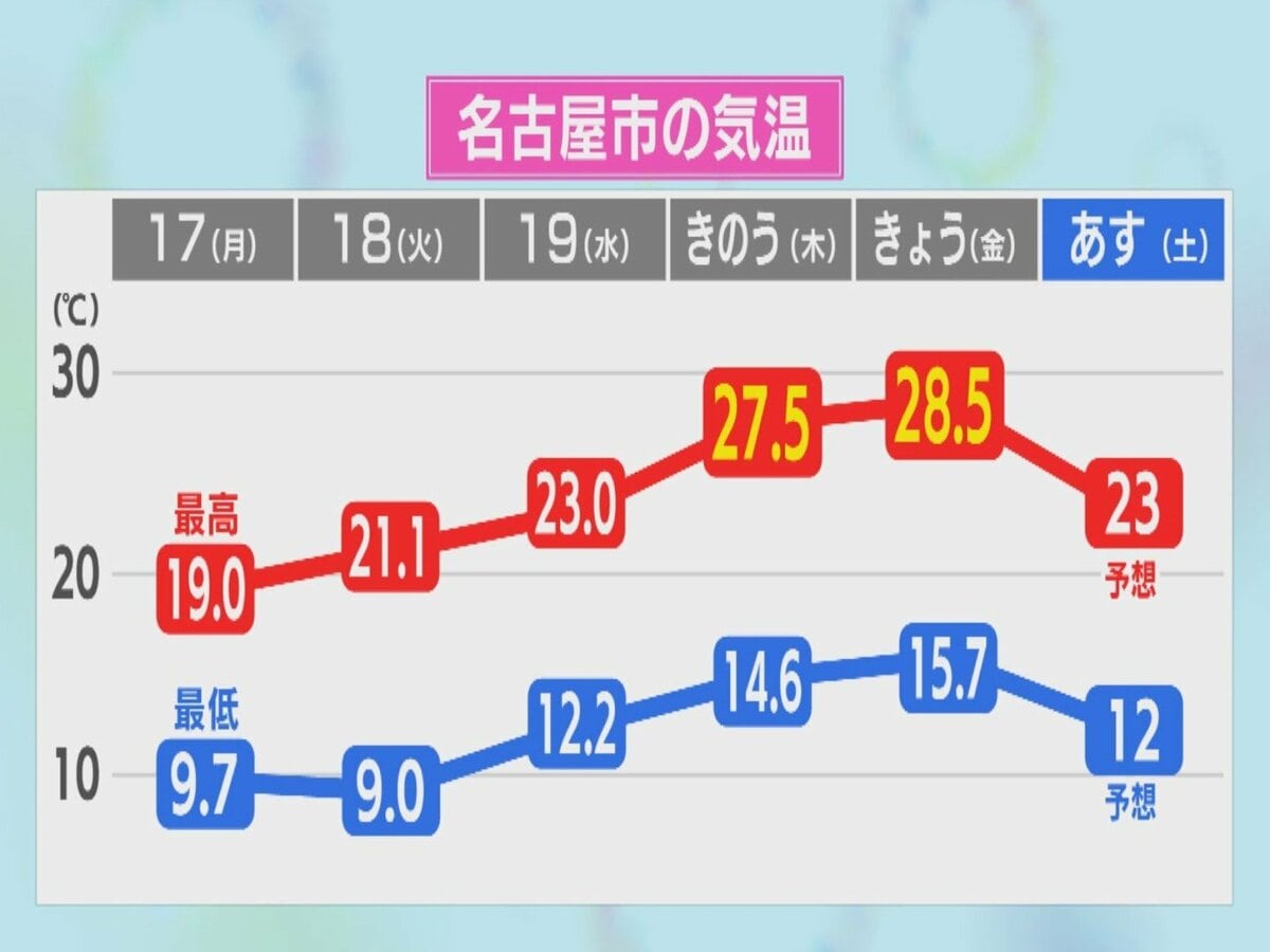 熱中症の他にもう一つ…春の暑さでは『寒暖差疲労』にも注意 医師に聞い