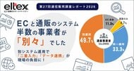 通販事業者の「約半数の49.7％」がECシステムと通販業務システムを別々に運用