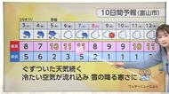 3日は久しぶりの本降りの雨　富山県内「春の嵐」に警戒を【気象予報士解説　ソラをライブ】