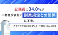 公務員の34.0％が不動産投資前に「副業規定との関係」に不安。一方で許可申請は38.0％が「不要だった」と回答