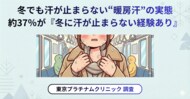 冬でも汗が止まらない暖房汗の実態。約37％が『冬に汗が止まらない経験あり』東京プラチナムクリニック調べ