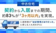 【中古住宅】契約から入居までの期間、約83％が「3ヶ月以内」を実現。入居時期が「ほぼ理想どおりだった」と感じる人も約83％に