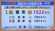 『平成10年8月末洪水』『2010年都市型洪水』寅年は雨が多い!?温暖化で今後は雨量増も