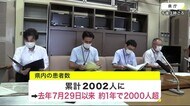 新型コロナ 累計患者2000人超える 県内新たに21人感染確認<岩手県>