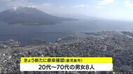 鹿児島市で８人が新型コロナウイルスに感染