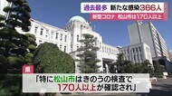 新型コロナ 新たな感染366人 過去最多の確認数 松山市で170人以上【愛媛】