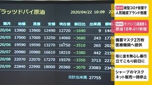 ガソリン13週連続の値下がり 原油18年ぶり安値