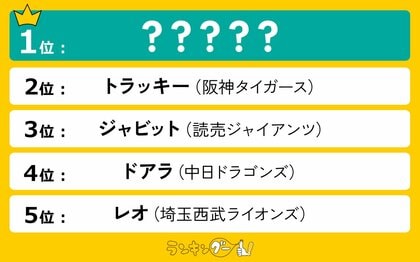プロ野球12球団マスコット人気ランキングを発表!1位はぶっちぎりであのマスコットに決定!