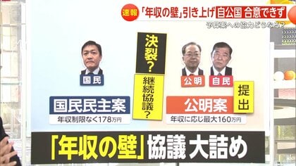 【解説】「年収の壁」引き上げ攻防　“年収に応じ最大160万円”の公明案提示も…国民民主は譲歩拒否か　「自公・維」は高校授業料無償化で合意