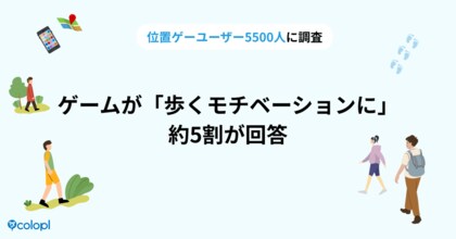 <10月4日は「徒歩の日」>“位置ゲー”ユーザーの半数が「歩くモチベーションに」、4人に1人は1日8,000歩以上
