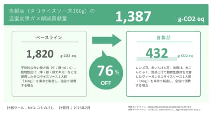 【日本初*】食事の脱炭素を可視化！ツリーフルとGrino、ヴィーガンタコライスソース導入でGHG排出量を76%削減に成功。インバウンド需要と環境貢献を両立するサステナブルガストロノミーの実証成果を公表
