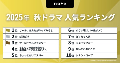 今見るべき！2025秋ドラマランキングを発表！1位は、夏帆×竹内涼真のW主演の『じゃあ、あんたが作ってみろよ』
