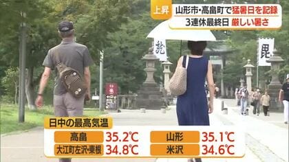 3連休最終日・山形県内は厳しい暑さに　山形市・高畠町は35℃以上の猛暑日