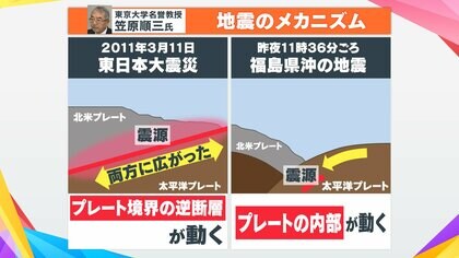 “直下地震に近い” 福島沖でM7.4 東日本大震災との違いと今後の地震の可能性