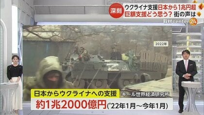 【解説】「そんな額あるんだったら…」日本のウクライナ支援“1兆円超”　巨額支援に疑問の声も　西側諸国も「支援疲れ」