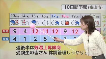 「10年に一度」の予報でも積雪量が少なかった理由　気象庁の表現の意味とは【ソラをライブ】