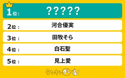 「ネクストブレイク若手女優」総ざらい!注目ランキングを発表!1位に輝いたのは…!?