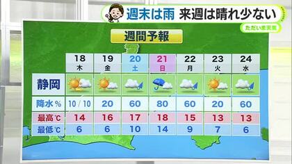 週末は雨予想　暖かい空気が流れ込むため気温は高め【静岡・ただいま天気 12/17】