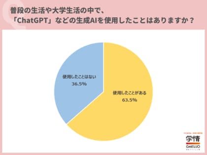 就職活動で「ChatGPT」などの生成AIを使用したいと回答した学生が6割超。「効率的に就職活動を行うことができると思う」の声
