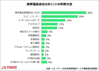 J D パワー 年携帯電話サービス顧客満足度調査 Sm