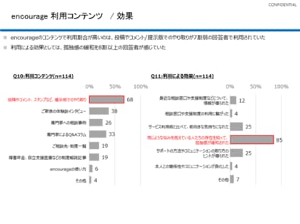 うつ病など精神疾患を抱えるご家族への接し方 治療のサポートに関する調査を実施