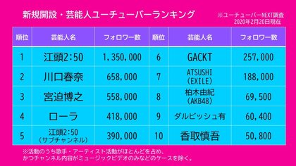 ランキング ユーチューブ