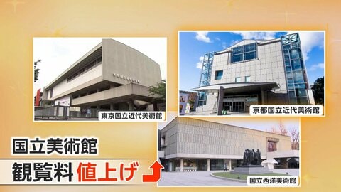 国立美術館が観覧料を順次2倍超に値上げ　国立工芸館は大人300円→1000円　政府が自己収入比率65％以上の目標設定
