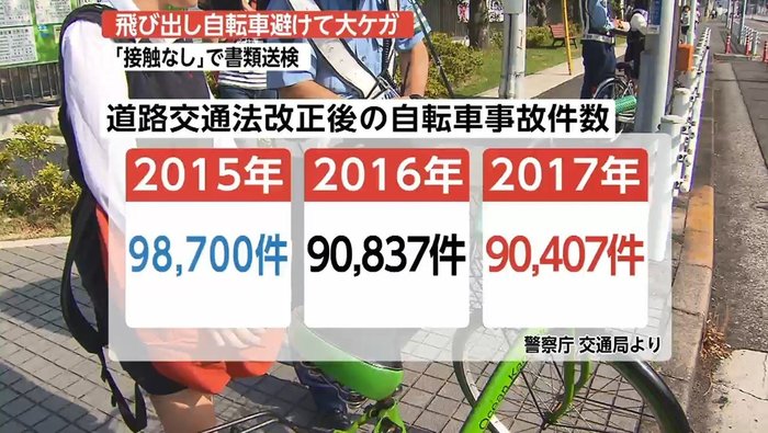 接触 なし 自転車 転倒