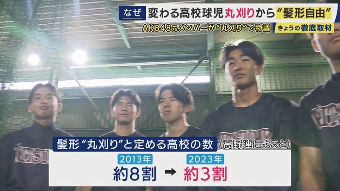 部員の髪型を丸刈りと定める高校は減少