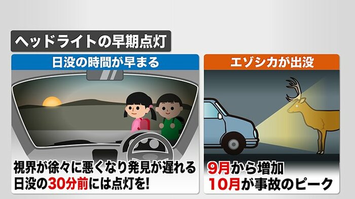 ヘッドライトの早期点灯を