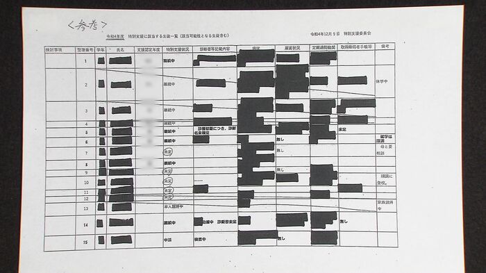 UHBに開示された校内資料