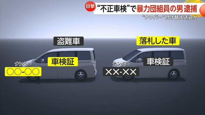 入手した車検証とナンバープレートを付け替えていたイメージ
