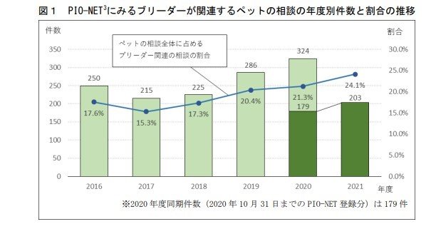 国民生活センターより