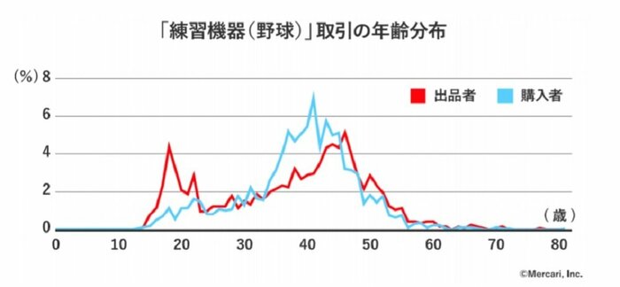資料提供:博報堂生活総合研究所